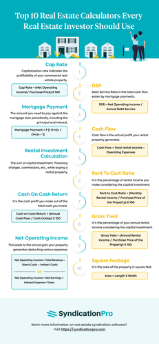 Top 10 Must Have Real Estate Calculators for Real Estate Investors.png
