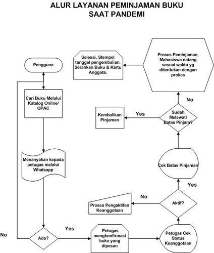 SOP Peminjaman Mahasiswa pandemi.jpg