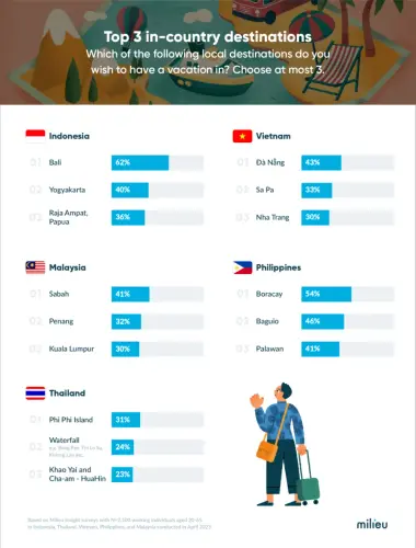 Summer Travel charts TopDestinations 3.webp