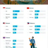 Summer Travel charts TopDestinations 3