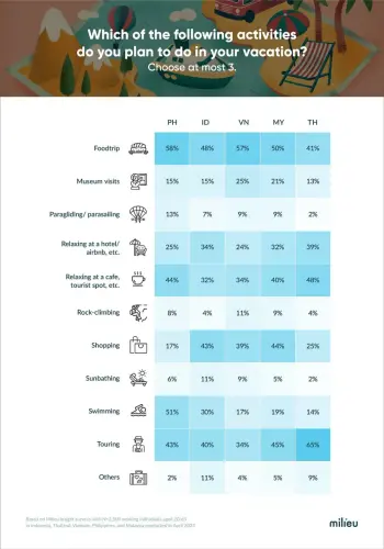 Vacations Plan Survey.webp