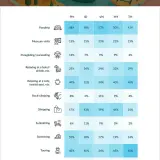 Vacations Plan Survey