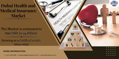 UAE Health and Medical Insurance Market.jpg