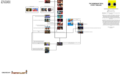 The Somewhat Real Timeline! By PantsPlant..png