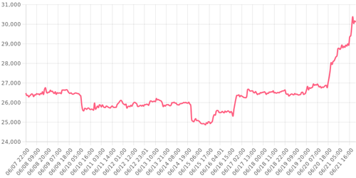 bitcoin 1687376062498.png