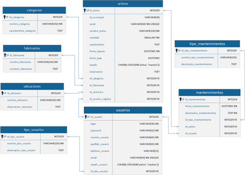 Diagrama fisico BD.png