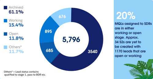 lead status may 2023 1.png
