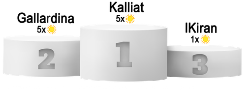 White Sports winners podium on transparent background PNG.png