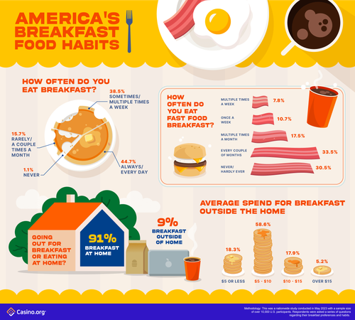 US Breakfast Habits IG 02.png