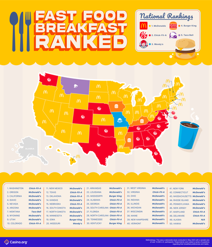 US Breakfast Habits IG 01.png