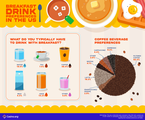 US Breakfast Habits IG 03.png