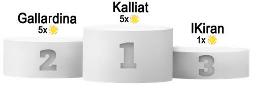 White Sports winners podium on transparent background PNG.png