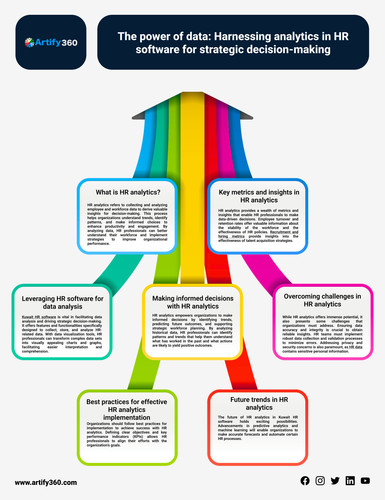 Maximizing ROI: The Role of Analytics in Kuwait's Best HR Software.jpg