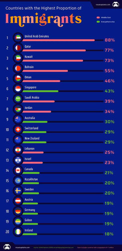 countries most immigrants scaled.jpg