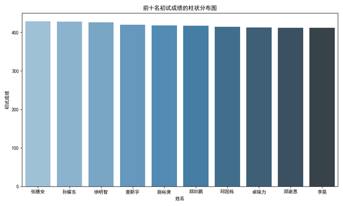 top 10 first scores.png
