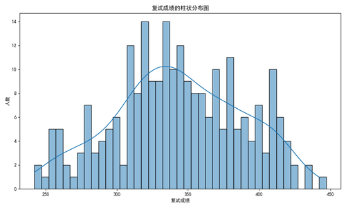 histogram.png