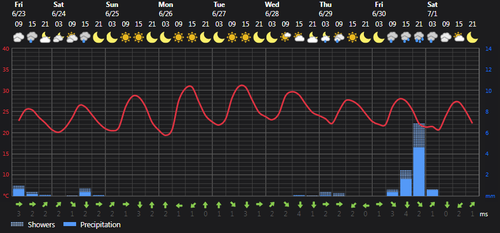2023 06 23 14 29 12 Weather today Rasht, IR Foreca.com.png