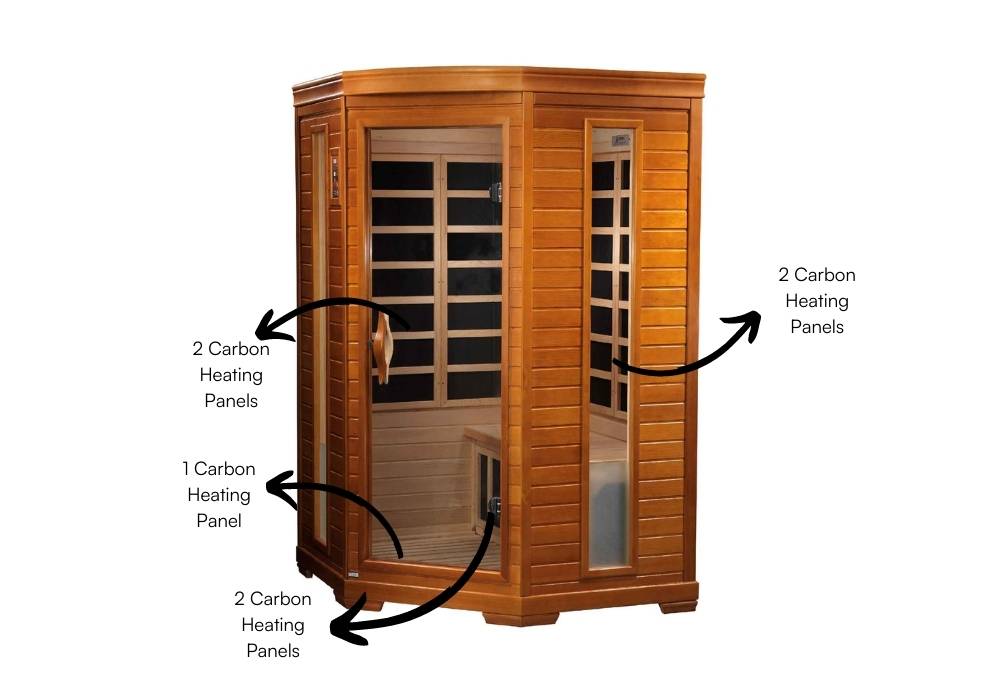 dynamic heming sauna