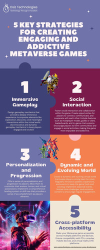 Metaverse Game Development (Infographics).jpg