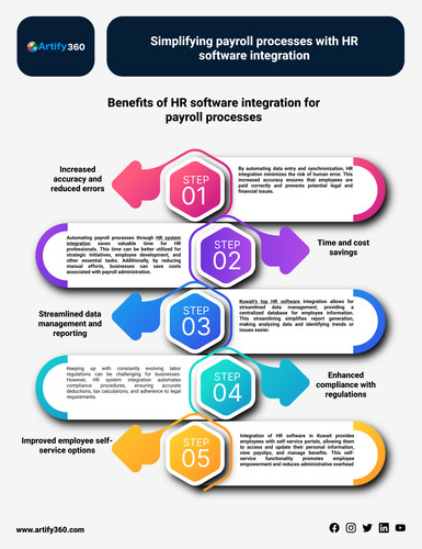 Effortless Payroll Management: Kuwait's Best HR Software Integration.jpg