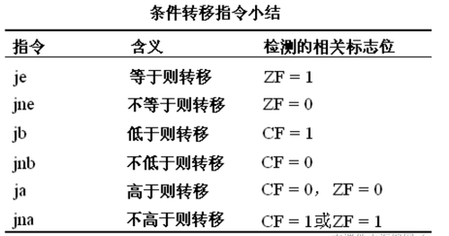 je