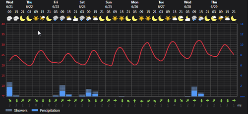 2023 06 21 14 12 57 Weather today Rasht, IR Foreca.com.png