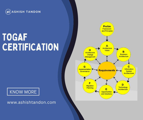 What Are The Specializations In TOGAF?.jpg