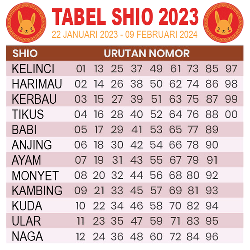 Tabel Shio 2023.png