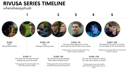 Rivusa series timeline2 kopie.png