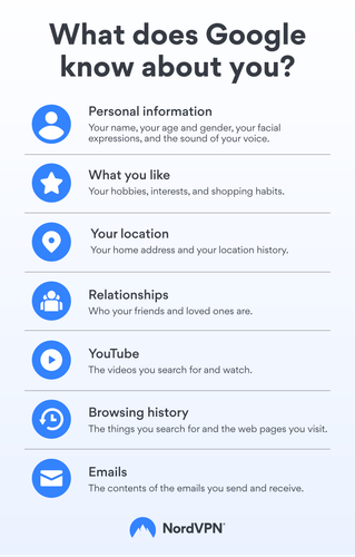infographic what google knows about you.png