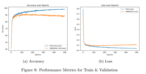 2023 06 19 22 28 50 IAAPLI REPORT Dice Recognition.pdf Foxit PDF Editor.png