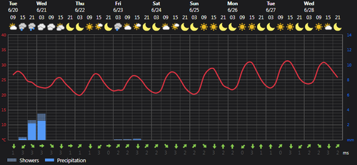 2023 06 20 14 53 53 Weather today Rasht, IR Foreca.com.png
