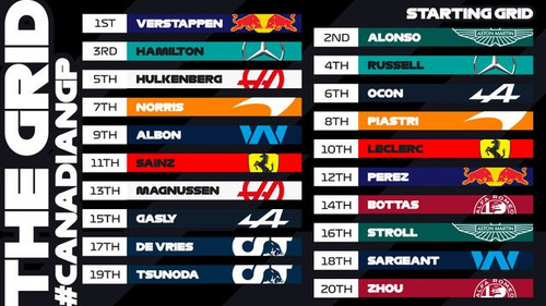 2023 canadian grand prix starting grid for sundays grand v0 2xurosmu4r6b1.jpg