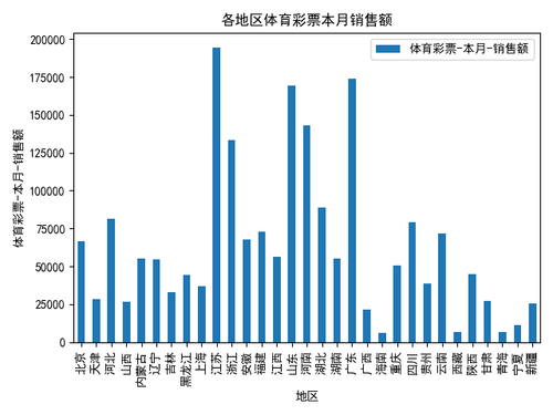 sports lottery sales.png