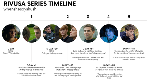 Rivusa series timeline2.png