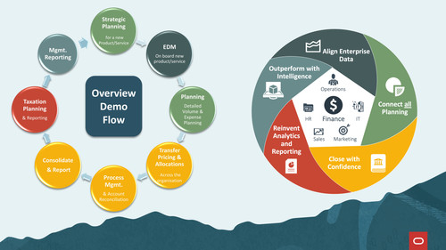 EPM Enterprise Demo Flow.jpg