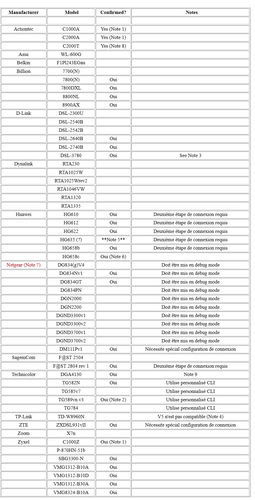 DSLstats routeurs Compatibles.png