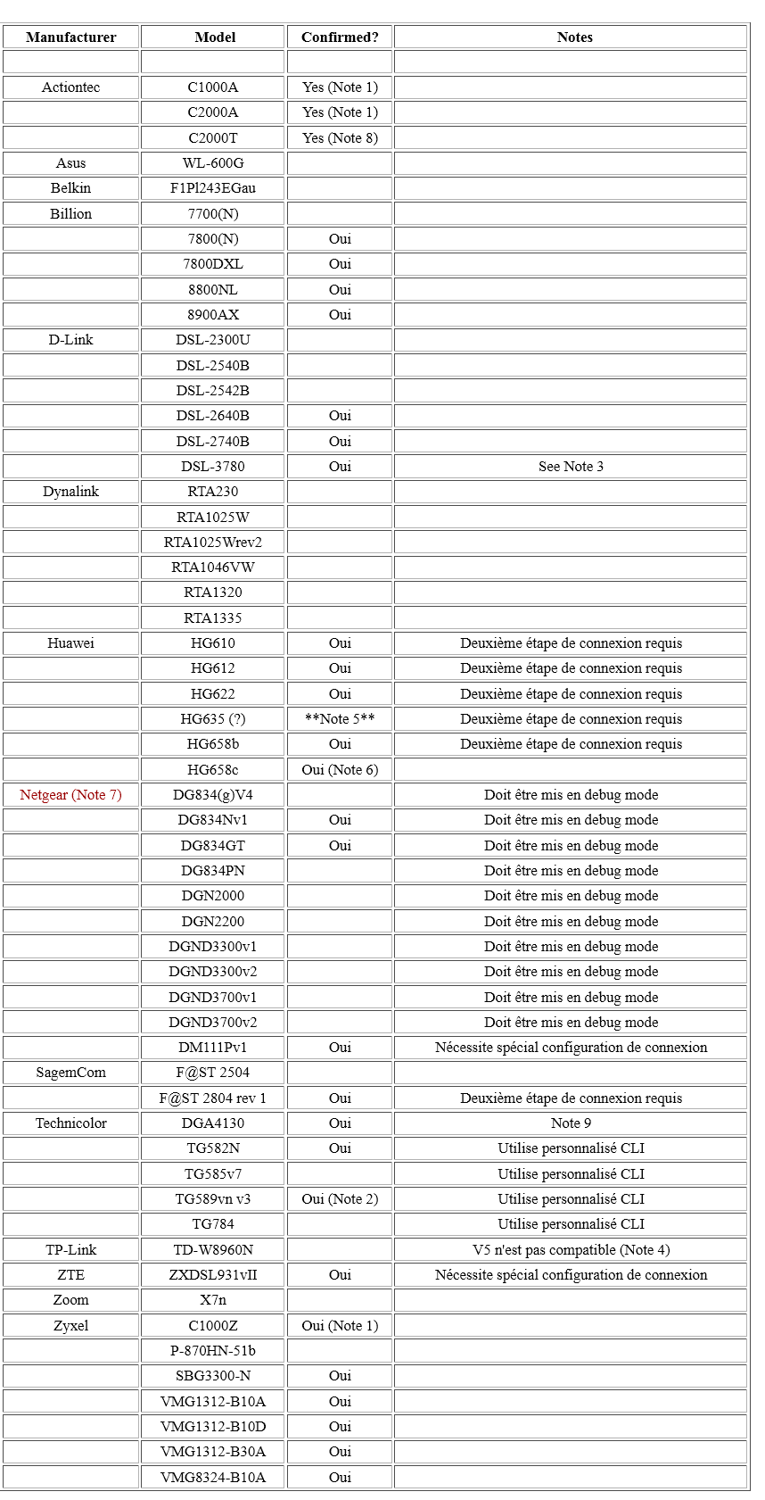 DSLstats routeurs Compatibles