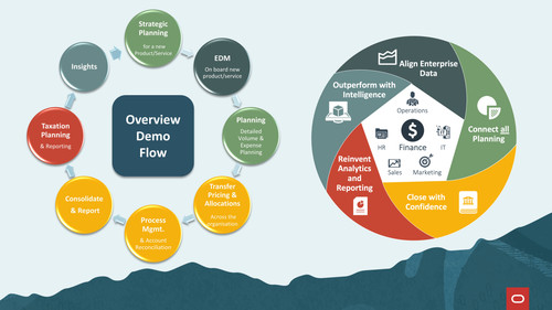 EPM Enterprise Demo Flow.jpg