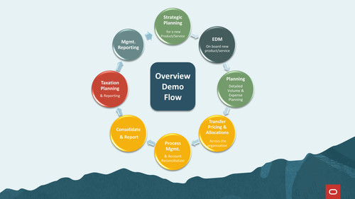 EPM Enterprise Demo Flow.jpg