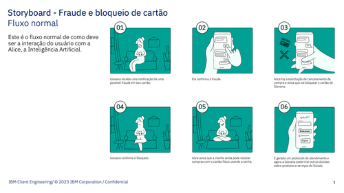 Storyboard Sicoob Fraude