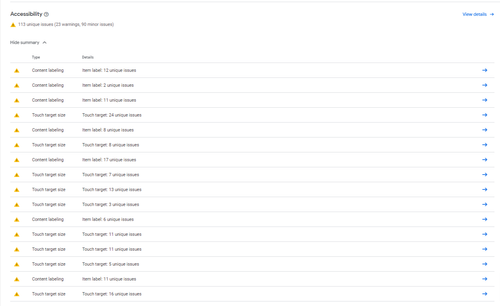 Pre launch report overview Fast Again VPN.png