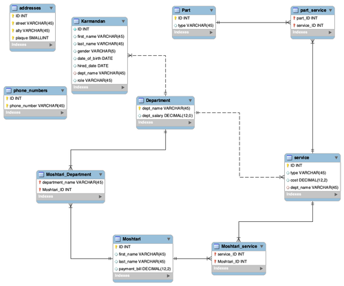 mysql diagram.png
