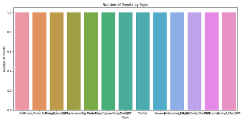 tweets by topic.png