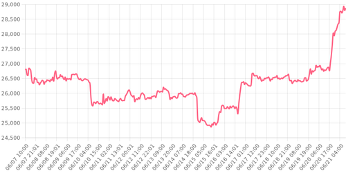 bitcoin 1687334087399.png
