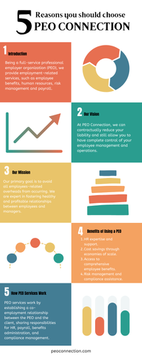 5 Reason why you choose PEO Connection.png