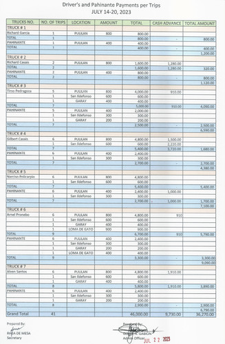 Payment Trips July 14 20, 2023 = Php 36,270.jpg