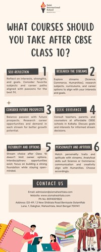 What Courses Should You Take After CBSE Class 10?.png