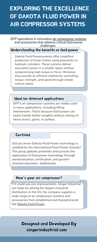 Exploring the Excellence of Dakota Fluid Power in Air Compressor Systems.png