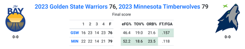 MIN vs GS.png